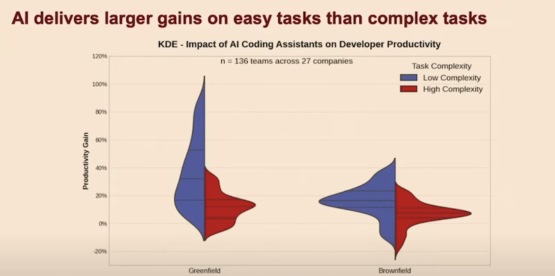 developer productivity