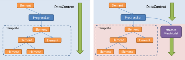 AttachedViewModel