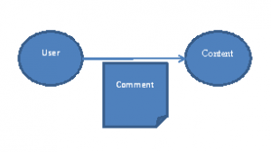 UserCommentContent