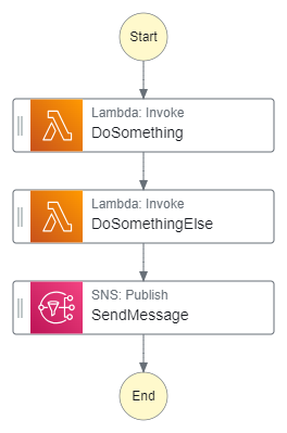 Simple State Machine Simple State Machine