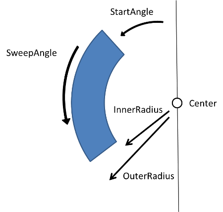 NodeSegment