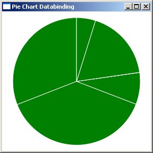bindingpie.jpg