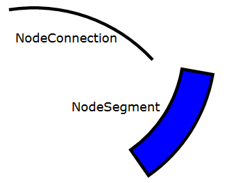 connectionAndSegment