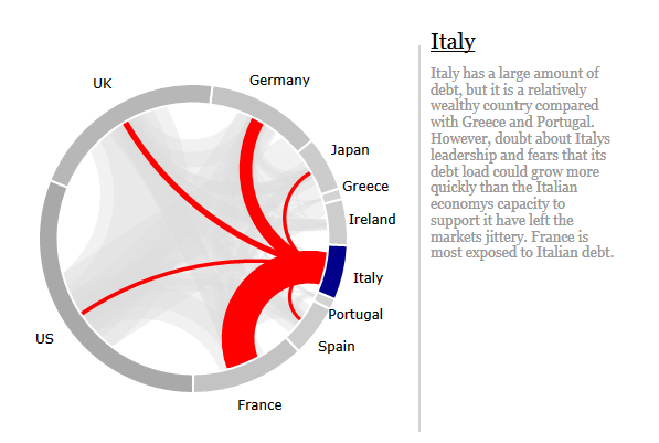 world debt