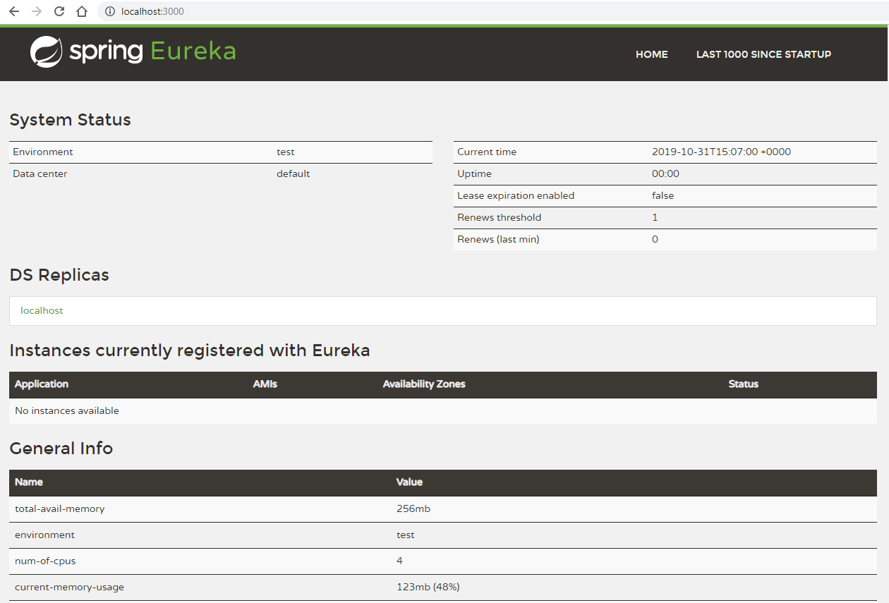 Eureka Dashboard Eureka Dashboard