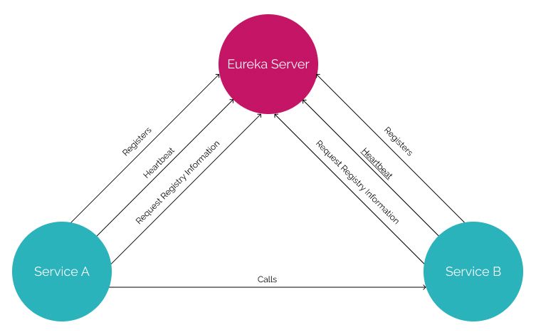 Eureka Diagram Eureka Diagram