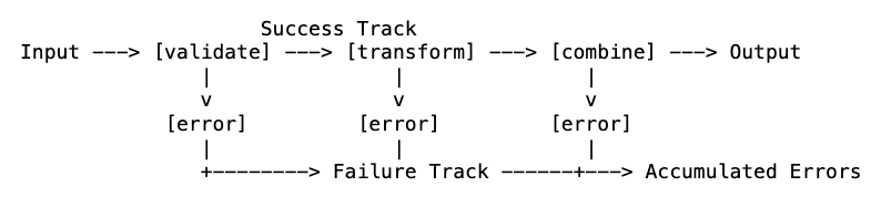 mfj-effect-polymorphic-1.png